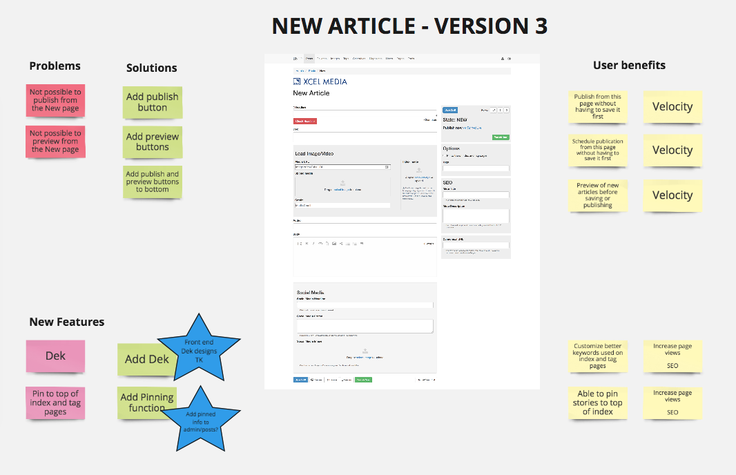 article stage 3