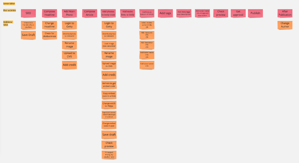 journey map