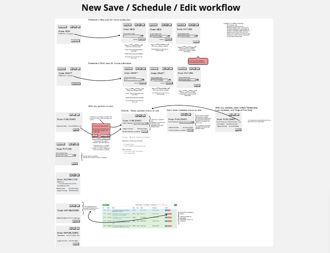 save workflow